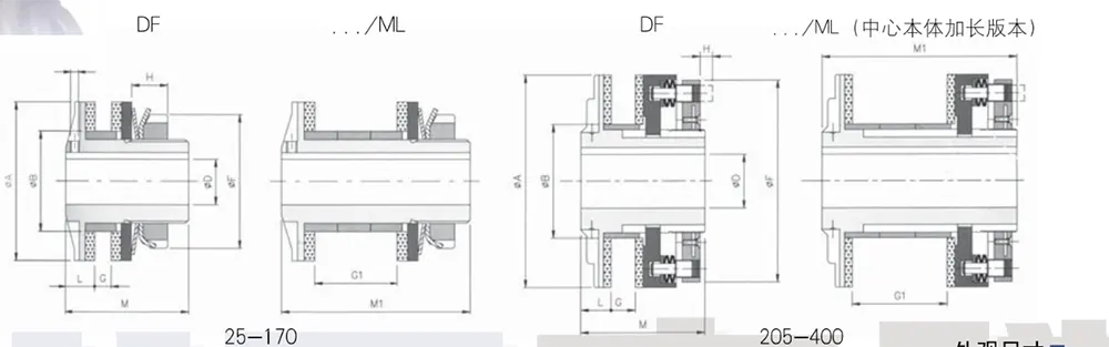 Friction Torque Limiter