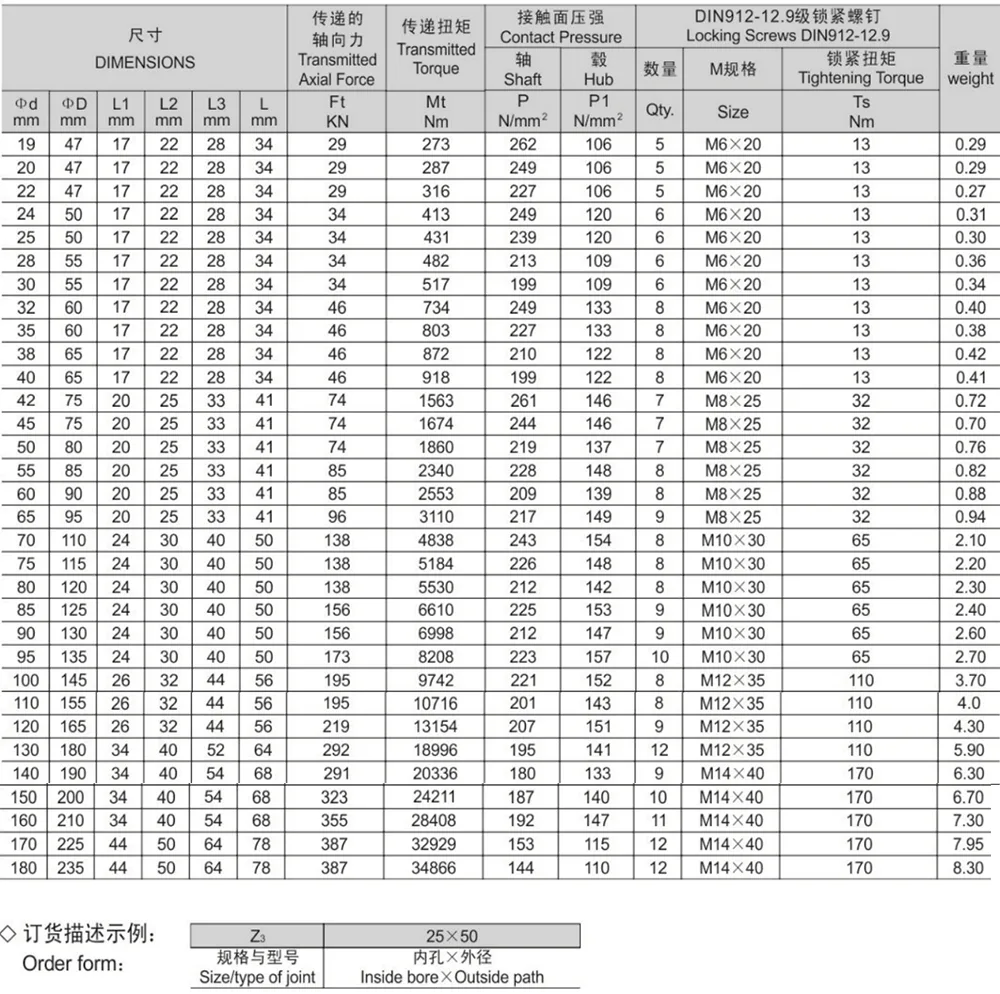 Type Z3 Locking Assembly